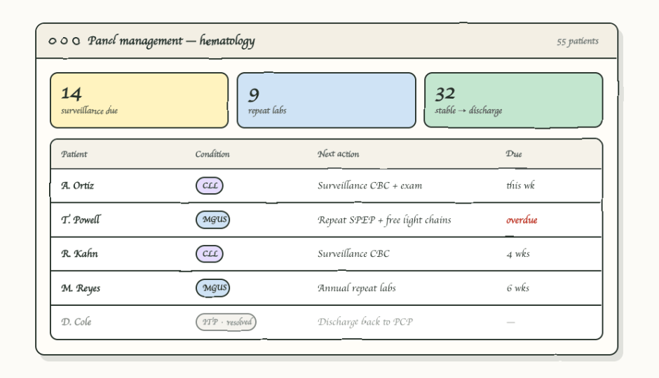 Panel management console mockup